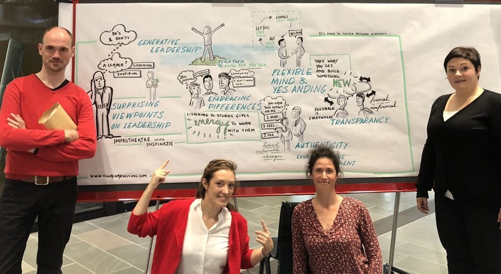 Visual Harvesting voorstelling leiderschap